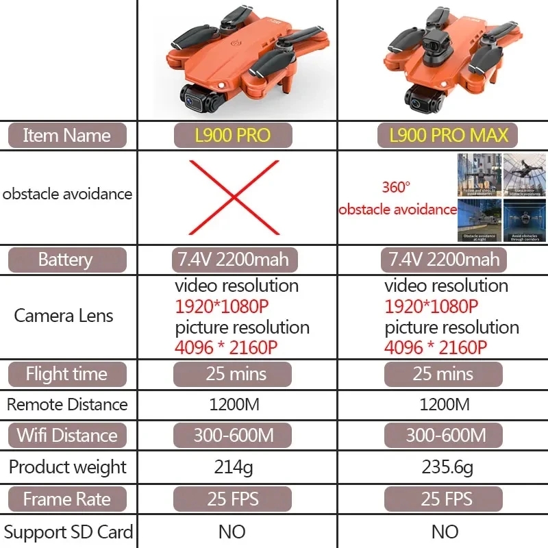 L900 Pro MAX GPS Drone 4K Prof - Drone Camera Professional 리뷰 및 가격