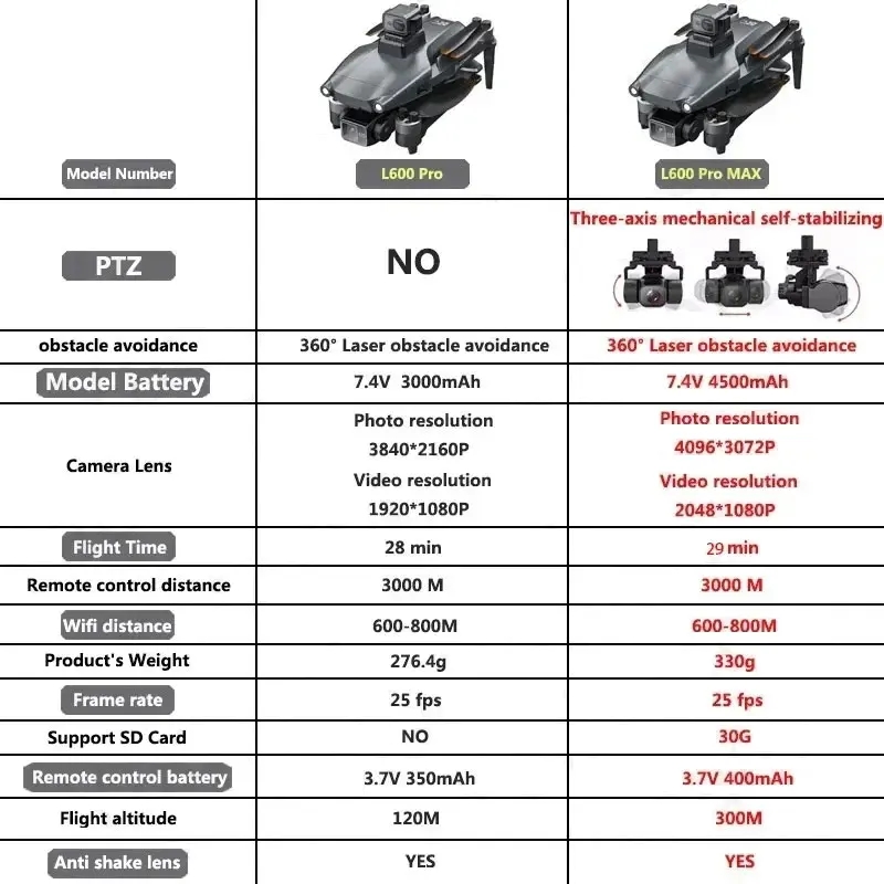 L600 PRO MAX GPS Drone Profess - Drone Camera Professional 리뷰 및 가격