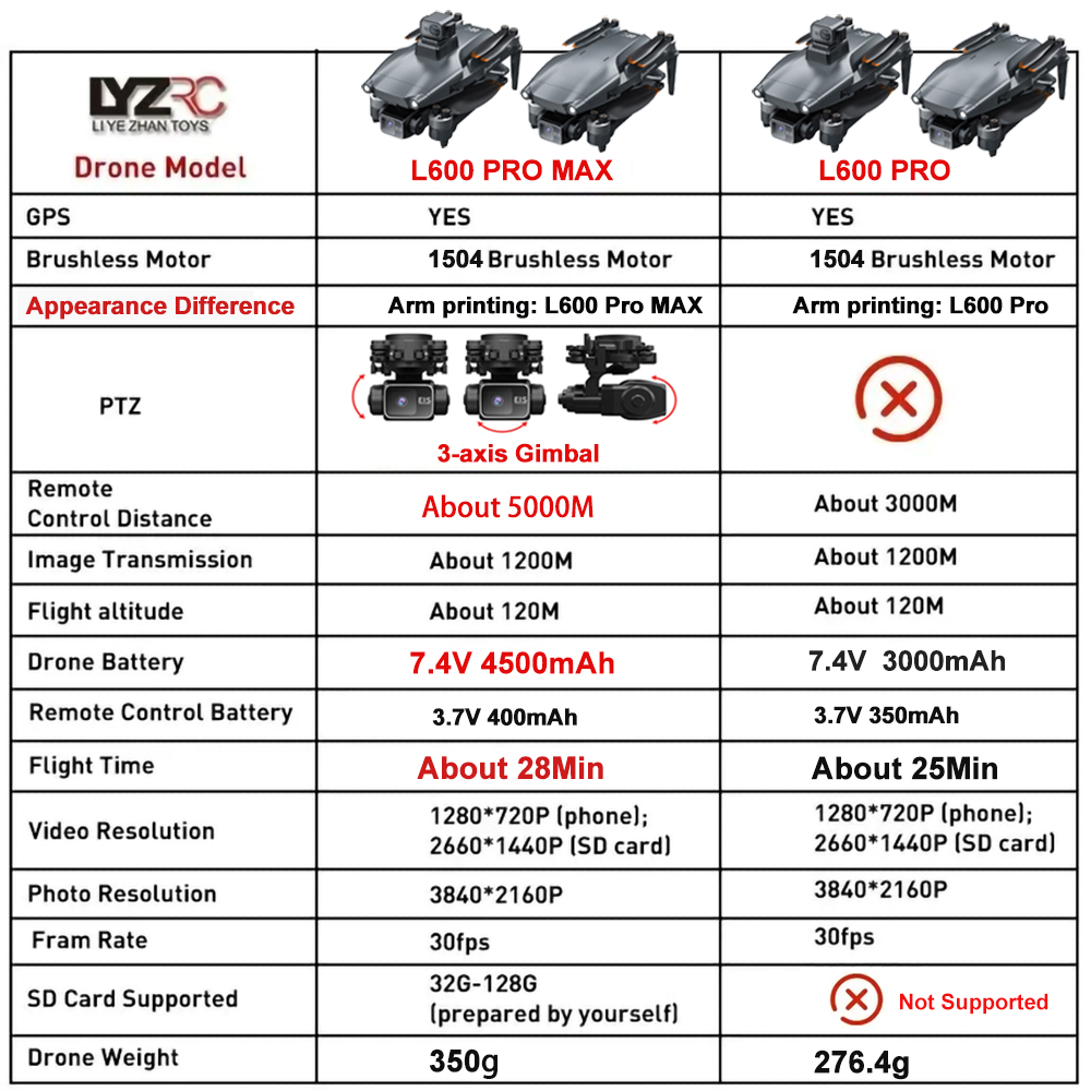 L600 Pro MAX /L600 PRO Drone 4 - Drone Camera Night Vision 리뷰 및 가격